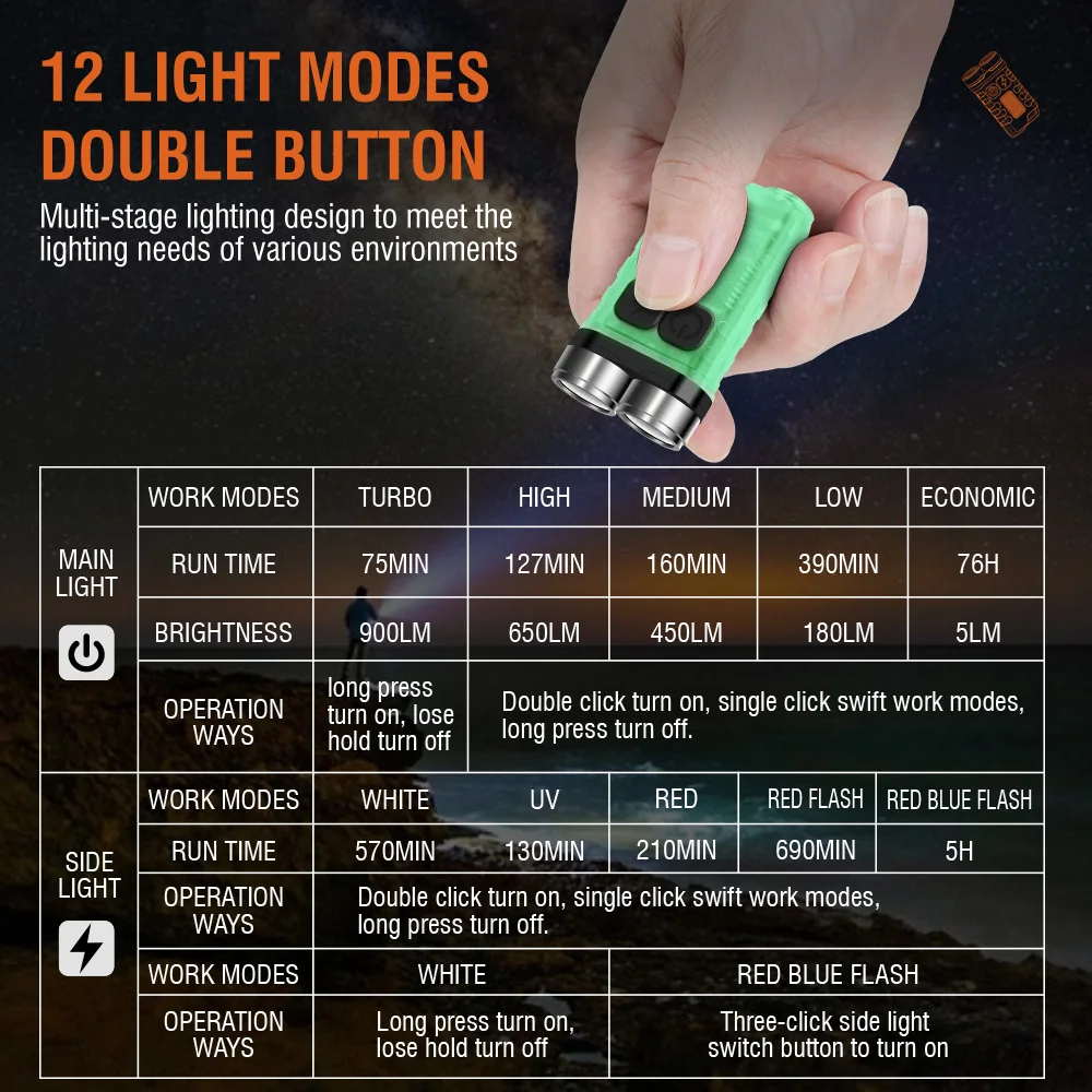 BORUiT V3 พวงกุญแจ LED แบบพกพา - Keychain Flashlight บทวิจารณ์และราคา