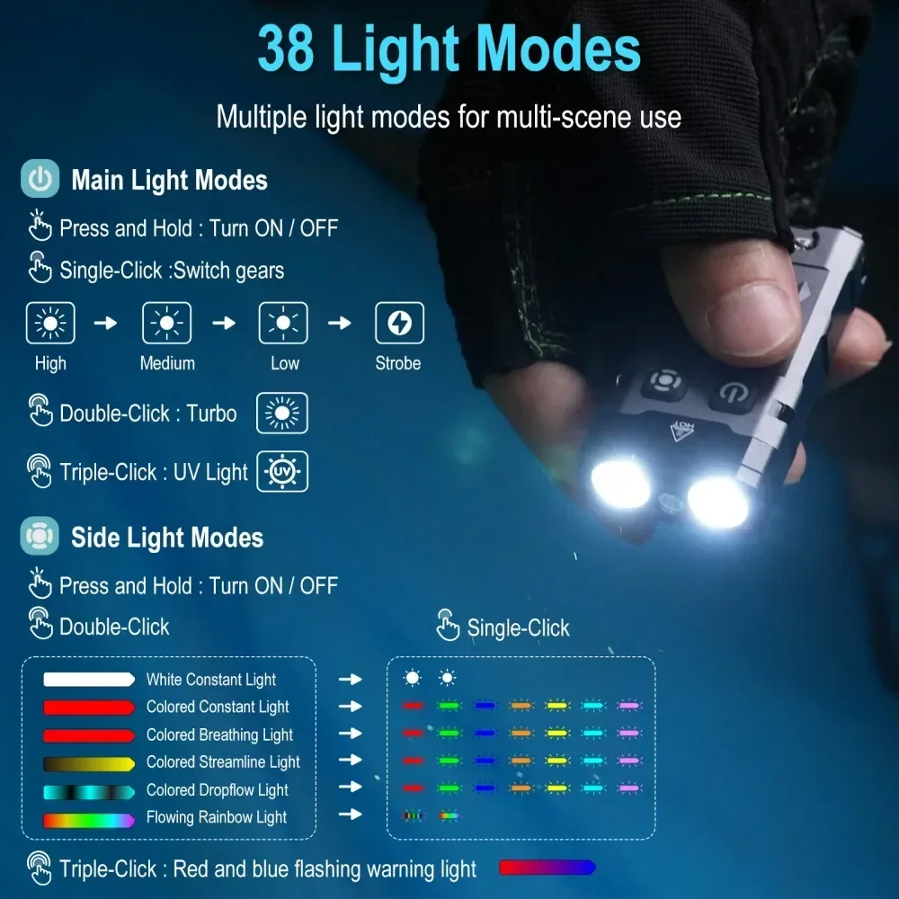 ไฟฉายพวงกุญแจ BORUiT EV20 1100 - Keychain Flashlight บทวิจารณ์และราคา