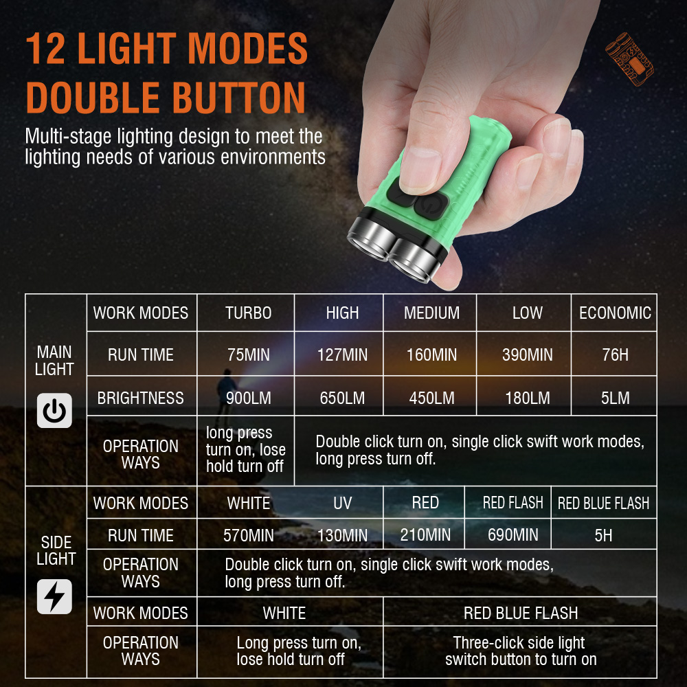 V3 EDC ไฟฉายพวงกุญแจขนาดเล็ก 9 - Keychain Flashlight บทวิจารณ์และราคา