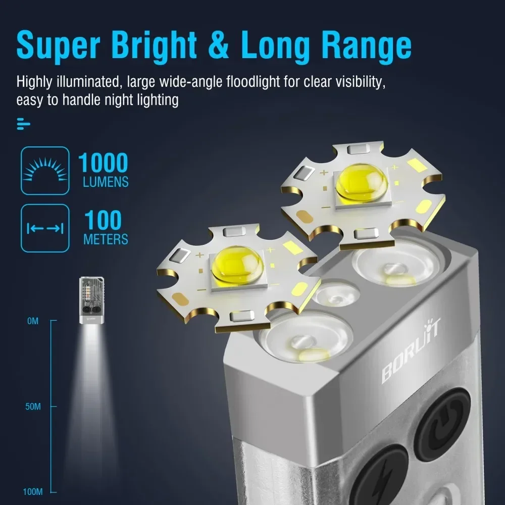 ไฟฉายพวงกุญแจ BORUiT V10 แบบ U - Keychain Flashlight บทวิจารณ์และราคา
